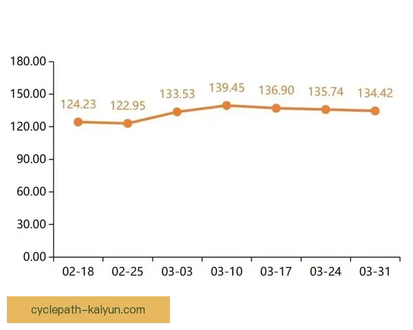 格罗宁根攻防平衡表现稳健