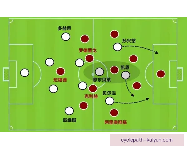 利兹联战术解析：高位逼抢与快速转换的攻防体系